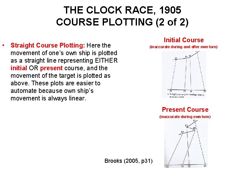 THE CLOCK RACE, 1905 COURSE PLOTTING (2 of 2) • Straight Course Plotting: Here