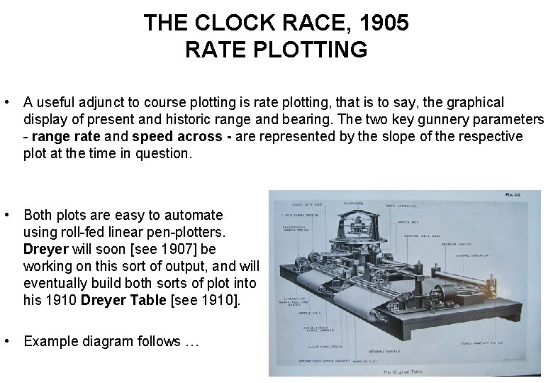 THE CLOCK RACE, 1905 RATE PLOTTING • A useful adjunct to course plotting is