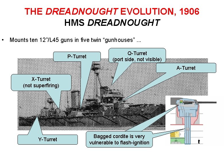 THE DREADNOUGHT EVOLUTION, 1906 HMS DREADNOUGHT • Mounts ten 12”/L 45 guns in five