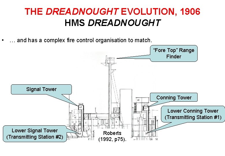 THE DREADNOUGHT EVOLUTION, 1906 HMS DREADNOUGHT • … and has a complex fire control