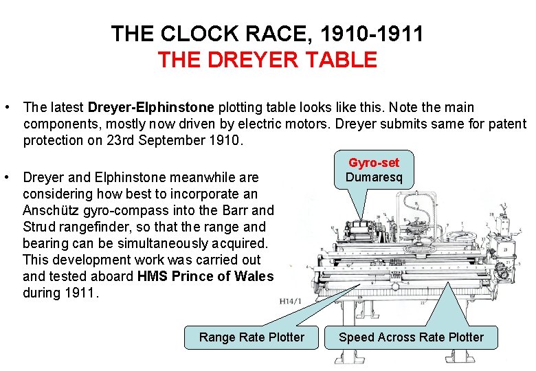 THE CLOCK RACE, 1910 -1911 THE DREYER TABLE • The latest Dreyer-Elphinstone plotting table