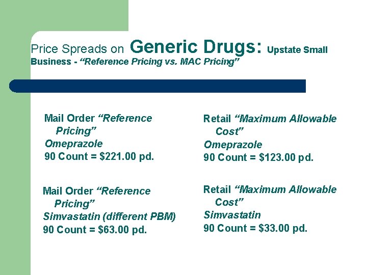 Price Spreads on Generic Drugs: Upstate Small Business - “Reference Pricing vs. MAC Pricing”