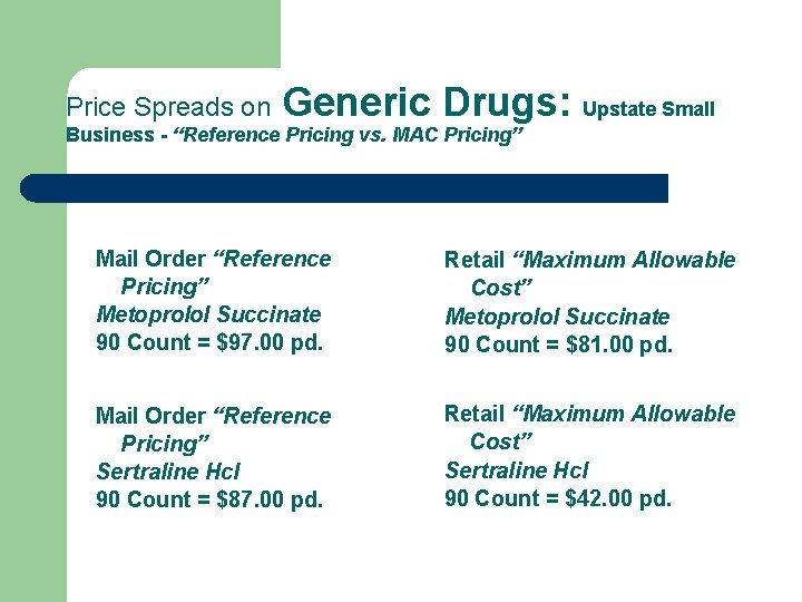 Price Spreads on Generic Drugs: Upstate Small Business - “Reference Pricing vs. MAC Pricing”
