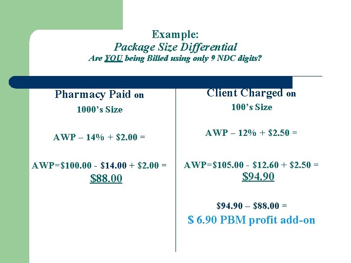 Example: Package Size Differential Are YOU being Billed using only 9 NDC digits? Pharmacy
