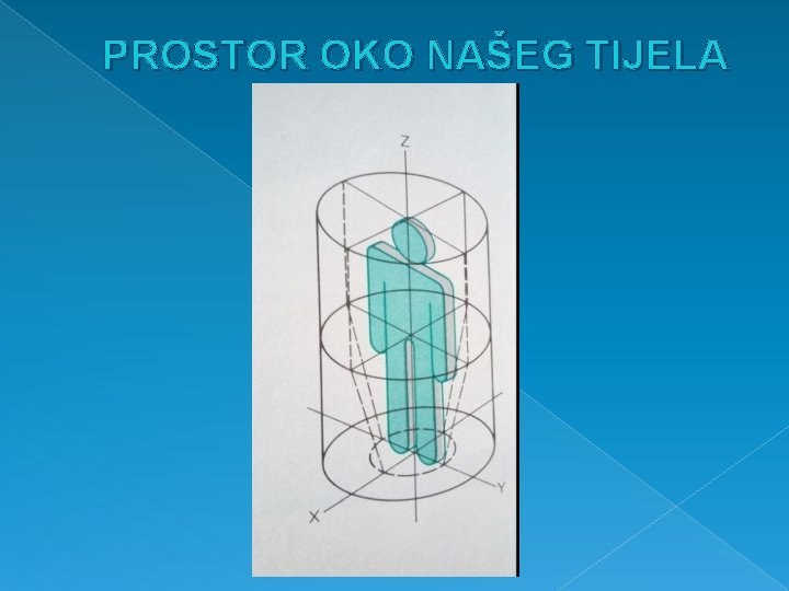 PROSTOR OKO NAŠEG TIJELA 