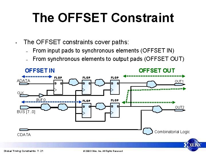 The OFFSET Constraint • The OFFSET constraints cover paths: – – From input pads