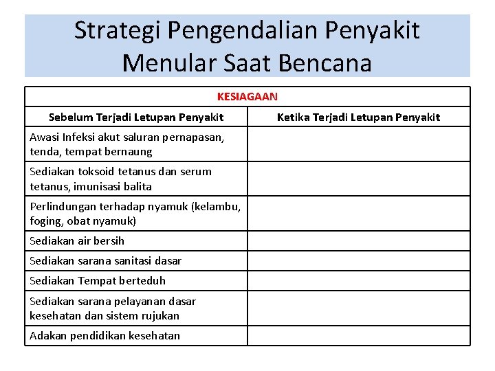 Strategi Pengendalian Penyakit Menular Saat Bencana KESIAGAAN Sebelum Terjadi Letupan Penyakit Awasi Infeksi akut