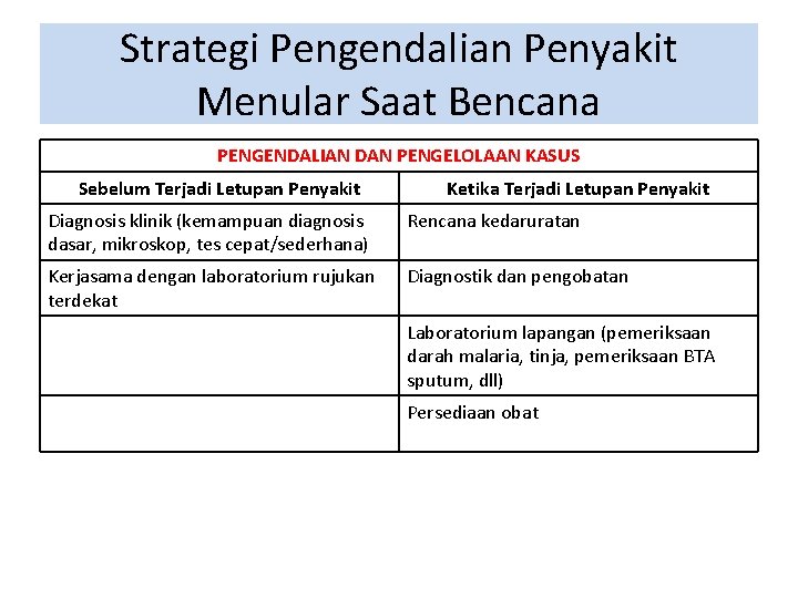 Strategi Pengendalian Penyakit Menular Saat Bencana PENGENDALIAN DAN PENGELOLAAN KASUS Sebelum Terjadi Letupan Penyakit