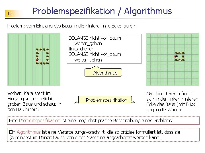 12 Problemspezifikation / Algorithmus Problem: vom Eingang des Baus in die hintere linke Ecke