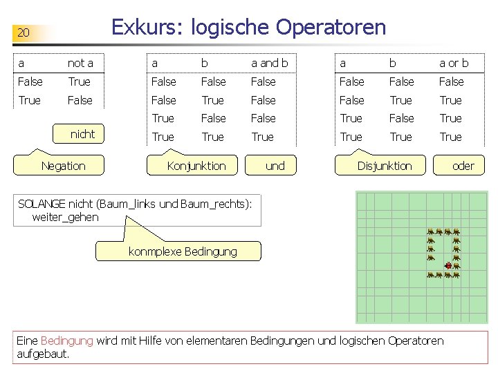 Exkurs: logische Operatoren 20 a not a a b a and b a or