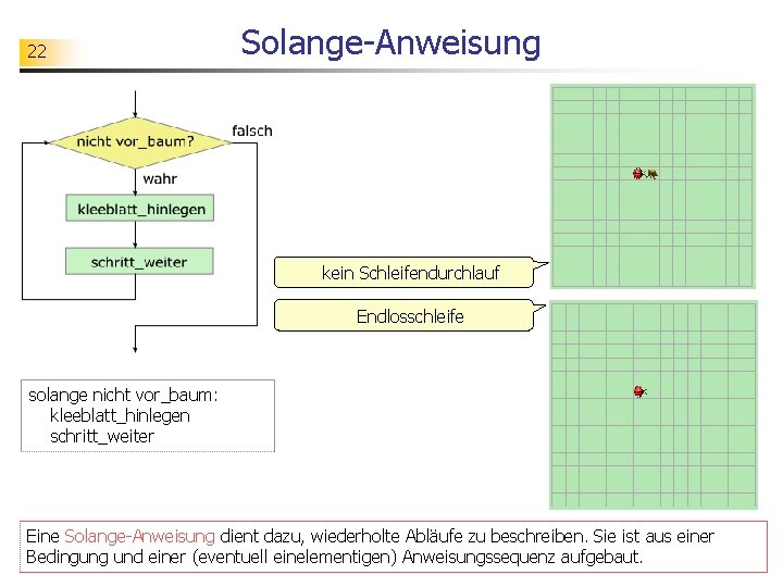 22 Solange-Anweisung kein Schleifendurchlauf Endlosschleife solange nicht vor_baum: kleeblatt_hinlegen schritt_weiter Eine Solange-Anweisung dient dazu,