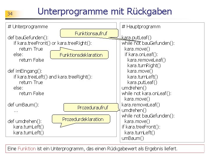 34 Unterprogramme mit Rückgaben # Unterprogramme # Hauptprogramm Funktionsaufruf def bau. Gefunden(): if kara.