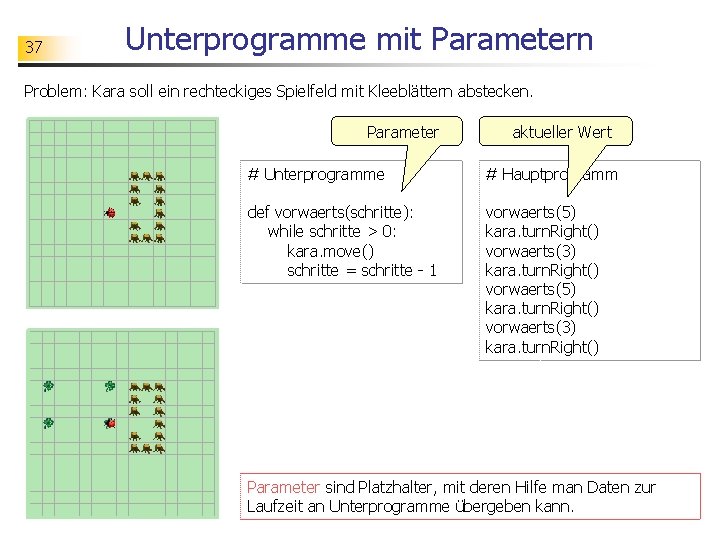 37 Unterprogramme mit Parametern Problem: Kara soll ein rechteckiges Spielfeld mit Kleeblättern abstecken. Parameter