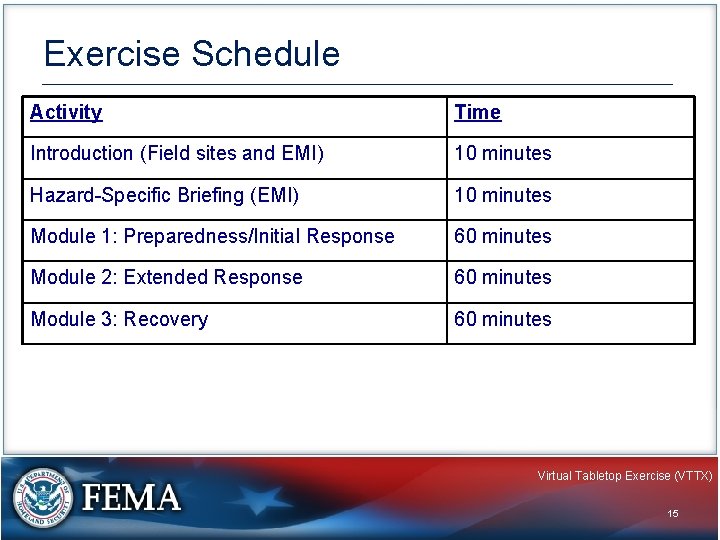 Exercise Schedule Activity Time Introduction (Field sites and EMI) 10 minutes Hazard-Specific Briefing (EMI)