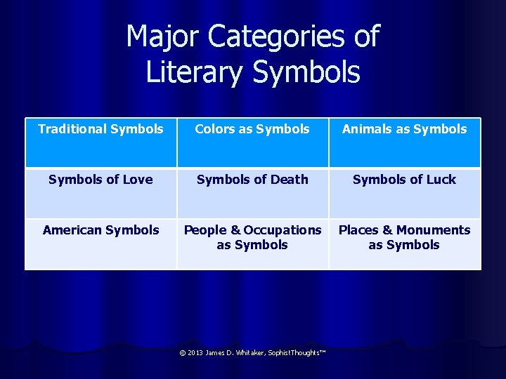 Major Categories of Literary Symbols Traditional Symbols Colors as Symbols Animals as Symbols of