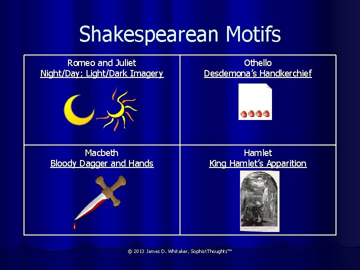 Shakespearean Motifs Romeo and Juliet Night/Day; Light/Dark Imagery Othello Desdemona’s Handkerchief Macbeth Bloody Dagger