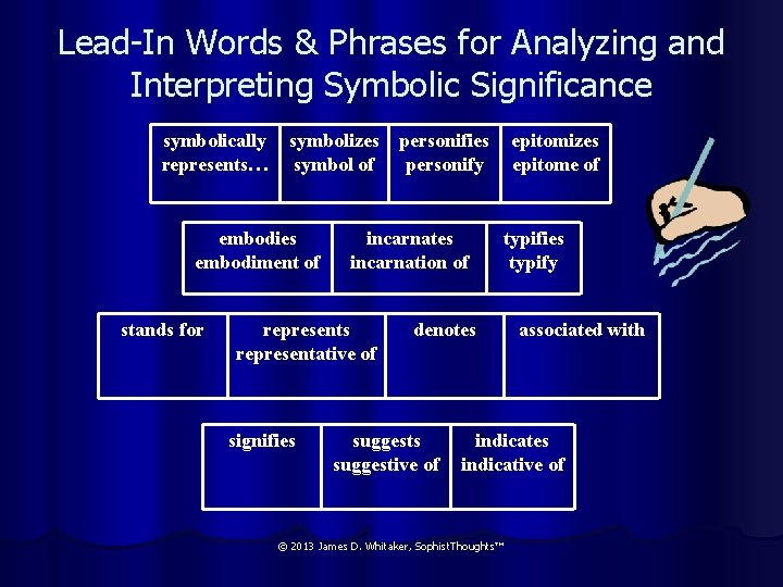 Lead-In Words & Phrases for Analyzing and Interpreting Symbolic Significance symbolically represents… symbolizes symbol