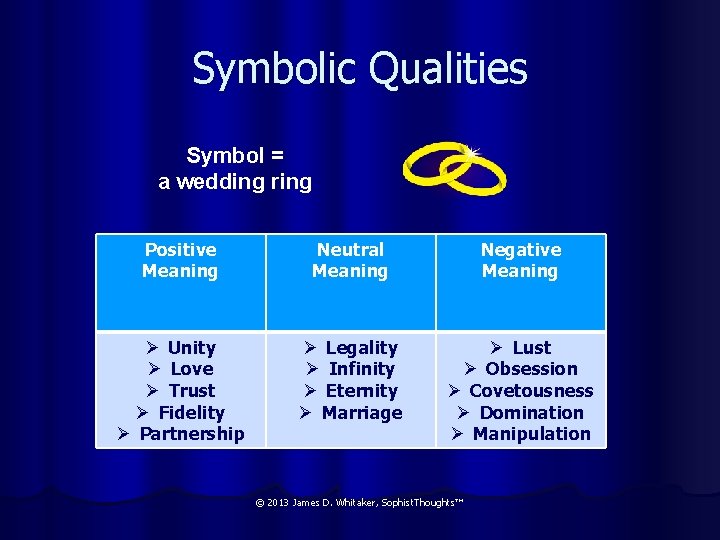 Symbolic Qualities Symbol = a wedding ring Positive Meaning Neutral Meaning Negative Meaning Ø