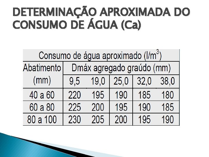 DETERMINAÇÃO APROXIMADA DO CONSUMO DE ÁGUA (Ca) 