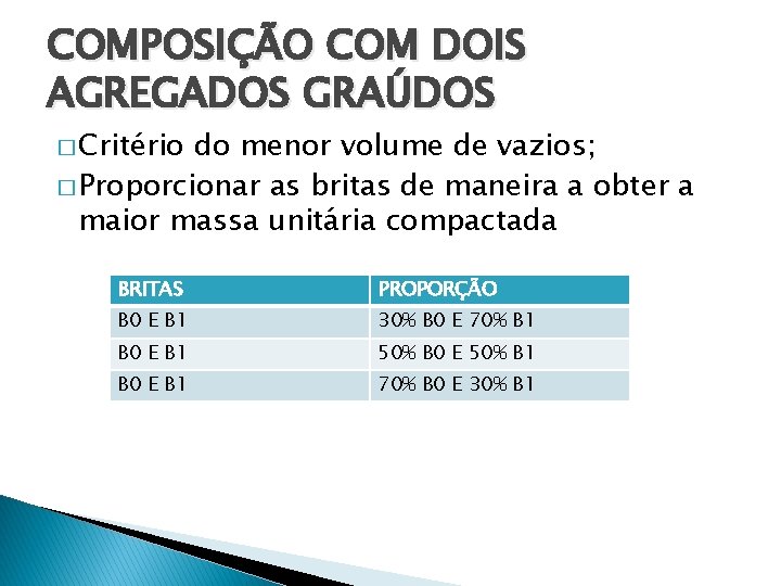 COMPOSIÇÃO COM DOIS AGREGADOS GRAÚDOS � Critério do menor volume de vazios; � Proporcionar