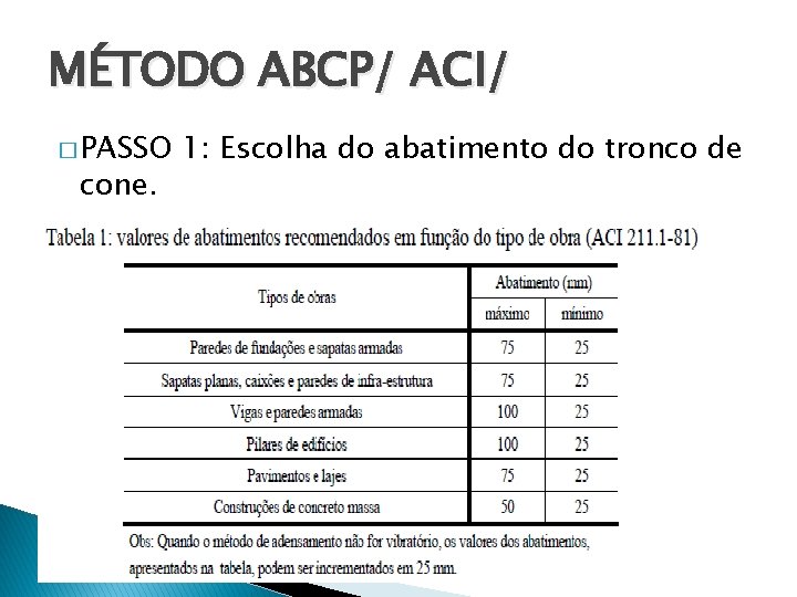 MÉTODO ABCP/ ACI/ � PASSO cone. 1: Escolha do abatimento do tronco de 