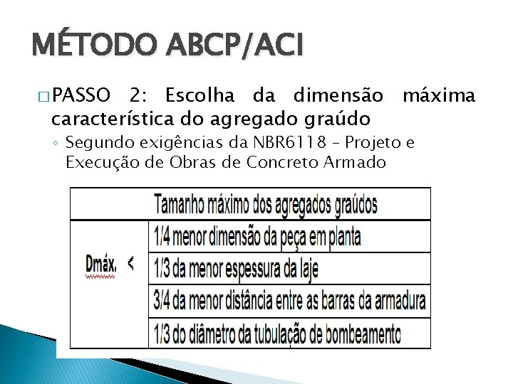 MÉTODO ABCP/ACI � PASSO 2: Escolha da dimensão máxima característica do agregado graúdo ◦