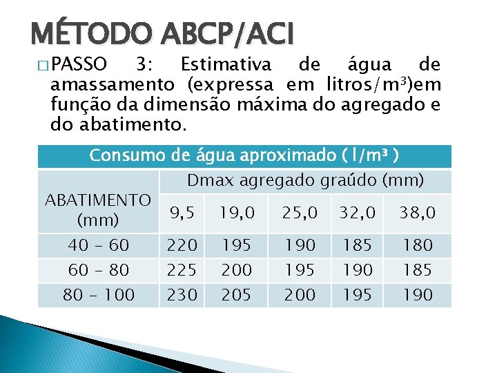 MÉTODO ABCP/ACI � PASSO 3: Estimativa de água de amassamento (expressa em litros/m³)em função