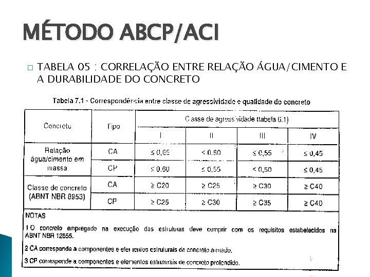 MÉTODO ABCP/ACI � TABELA 05 : CORRELAÇÃO ENTRE RELAÇÃO ÁGUA/CIMENTO E A DURABILIDADE DO