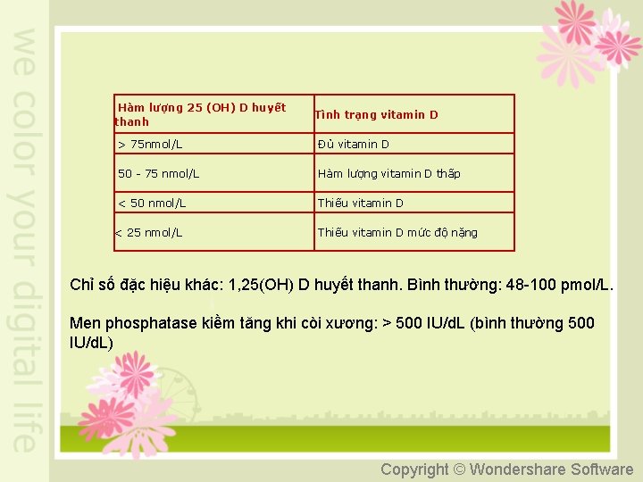  Hàm lượng 25 (OH) D huyết thanh Tình trạng vitamin D > 75