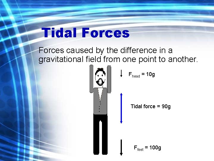 Tidal Forces caused by the difference in a gravitational field from one point to