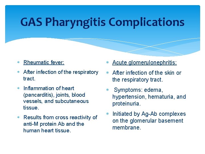 GAS Pharyngitis Complications Rheumatic fever: Acute glomerulonephritis: After infection of the respiratory tract. After