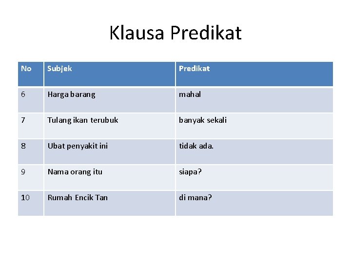 Klausa Predikat No Subjek Predikat 6 Harga barang mahal 7 Tulang ikan terubuk banyak