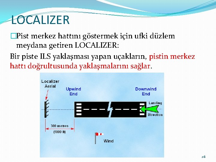 LOCALIZER �Pist merkez hattını göstermek için ufki düzlem meydana getiren LOCALIZER: Bir piste ILS