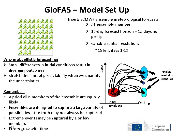 Glo. FAS – Model Set Up Input: ECMWF Ensemble meteorological forecasts Ø 51 ensemble