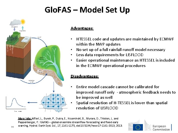 Glo. FAS – Model Set Up Advantages: • HTESSEL code and updates are maintained