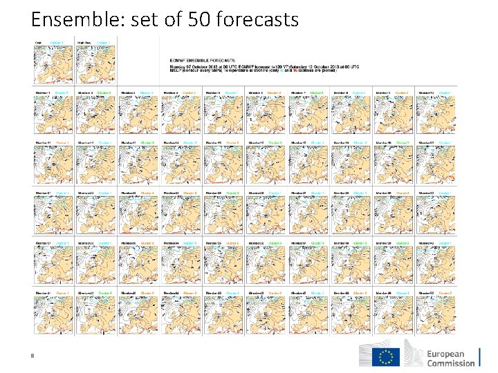 Ensemble: set of 50 forecasts 8 