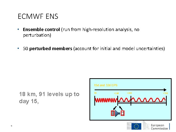 ECMWF ENS • Ensemble control (run from high-resolution analysis, no perturbation) • 50 perturbed