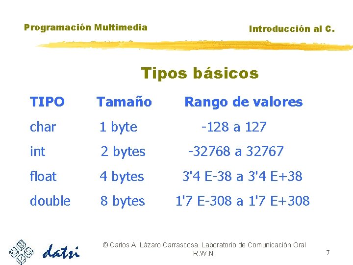 Programación Multimedia Introducción al C. Tipos básicos TIPO Tamaño Rango de valores char 1