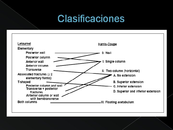 Clasificaciones 