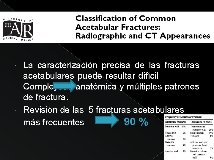 La caracterización precisa de las fracturas acetabulares puede resultar difícil Complejidad anatómica y múltiples