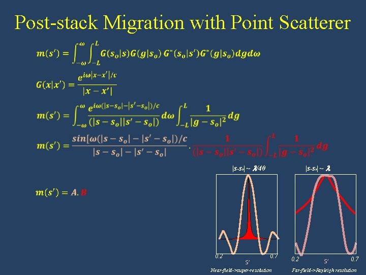 Post-stack Migration with Point Scatterer |s-s 0| ~ l/40 |s-s 0| ~ l 0.