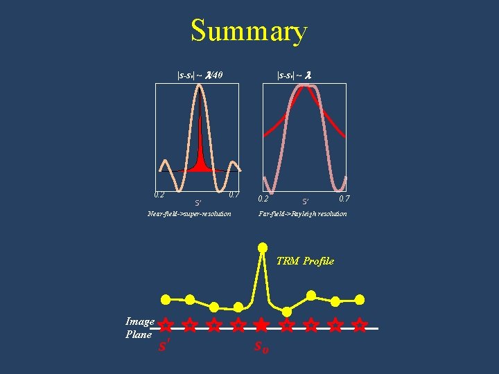 Summary |s-s 0| ~ l/40 0. 2 S’ |s-s 0| ~ l 0. 7