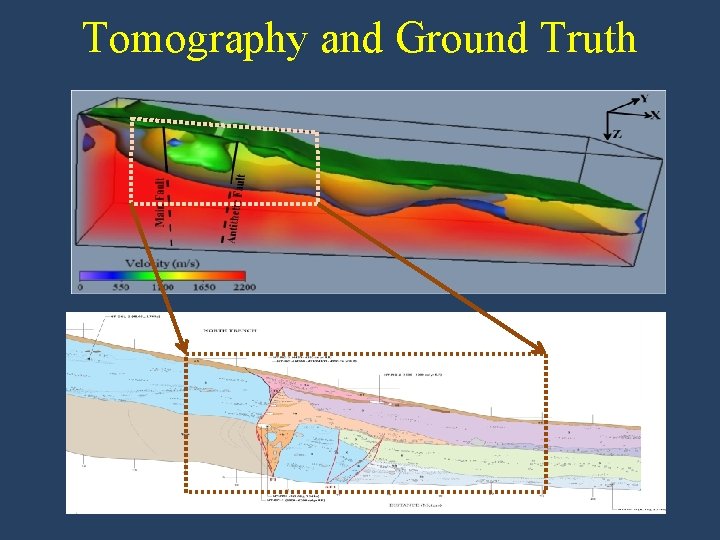 Tomography and Ground Truth 