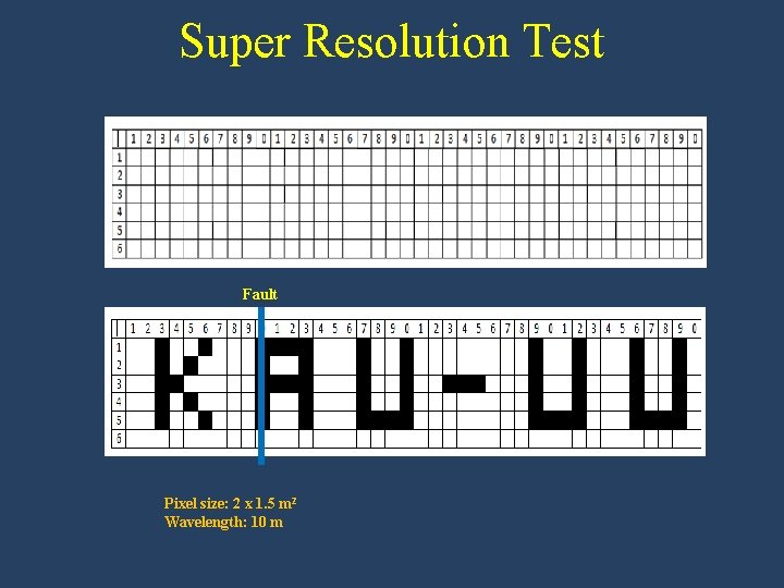 Super Resolution Test Fault Pixel size: 2 x 1. 5 m 2 Wavelength: 10
