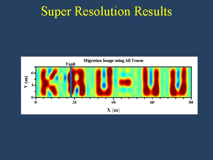 Super Resolution Results Migration Image –Image Tracesusing within All 0. 1 0. 8 0.