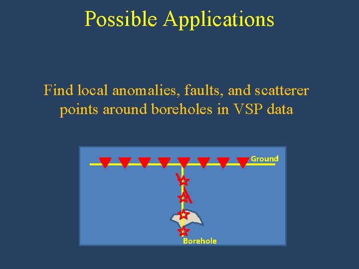 Possible Applications Find local anomalies, faults, and scatterer points around boreholes in VSP data