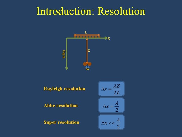 Introduction: Resolution L X Depth Z Δx Rayleigh resolution Abbe resolution Super resolution 