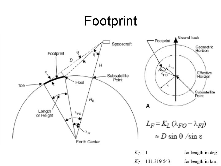 Footprint 