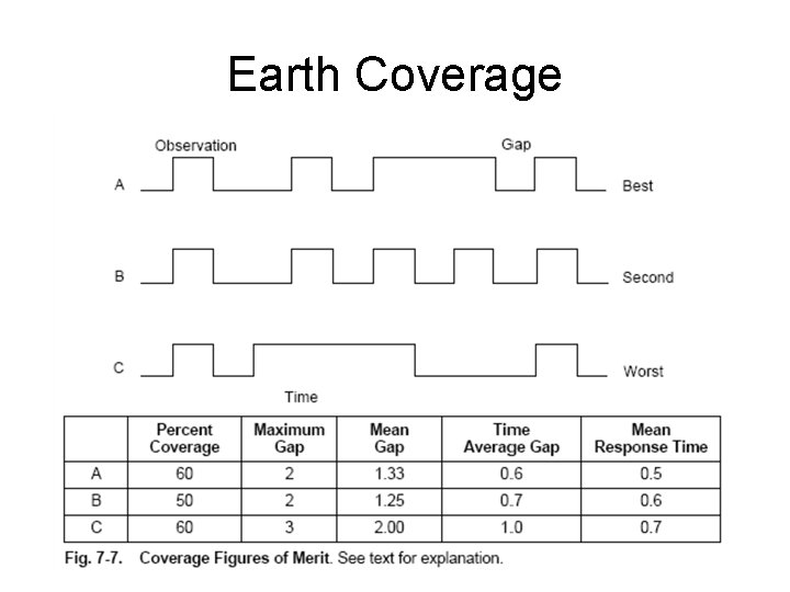 Earth Coverage 