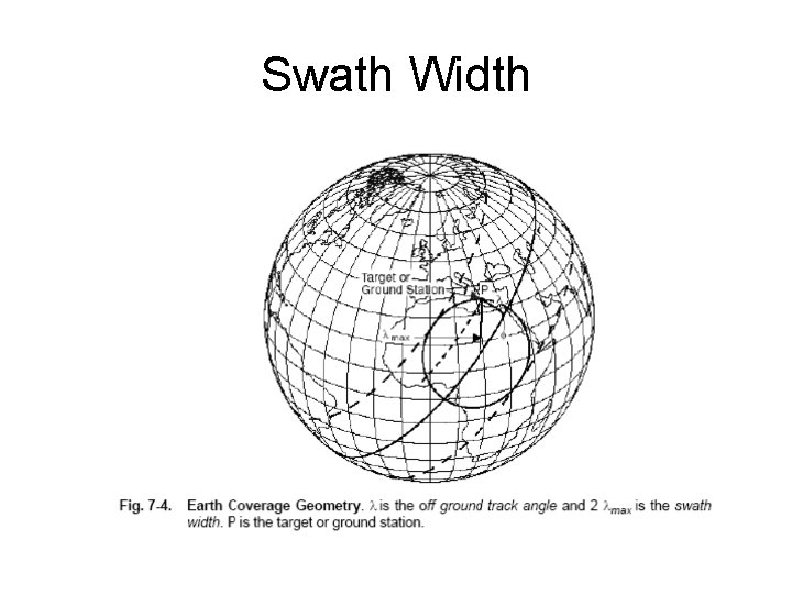 Swath Width 